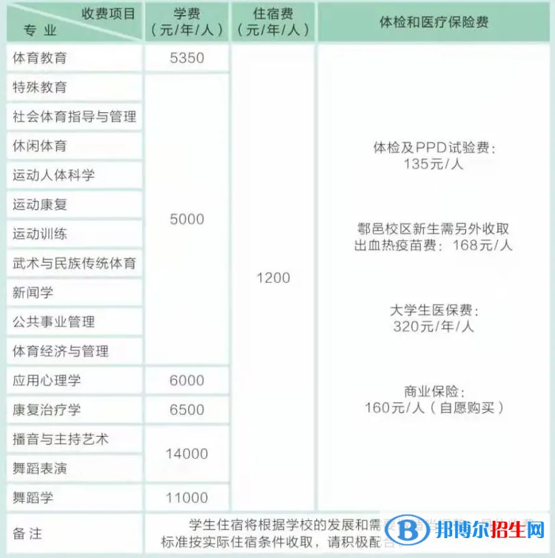 西安體育學(xué)院是公辦還是民辦大學(xué)？（附各專業(yè)學(xué)費收費標(biāo)準(zhǔn)）