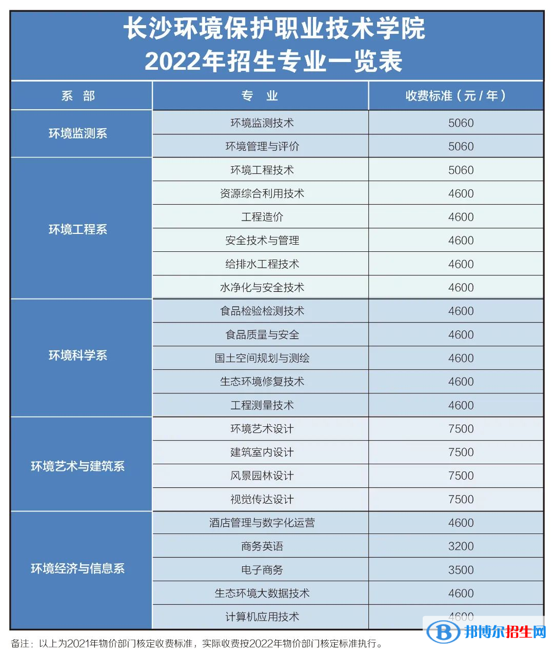 長(zhǎng)沙環(huán)境保護(hù)職業(yè)技術(shù)學(xué)院是公辦還是民辦？（附各專業(yè)收費(fèi)標(biāo)準(zhǔn)）