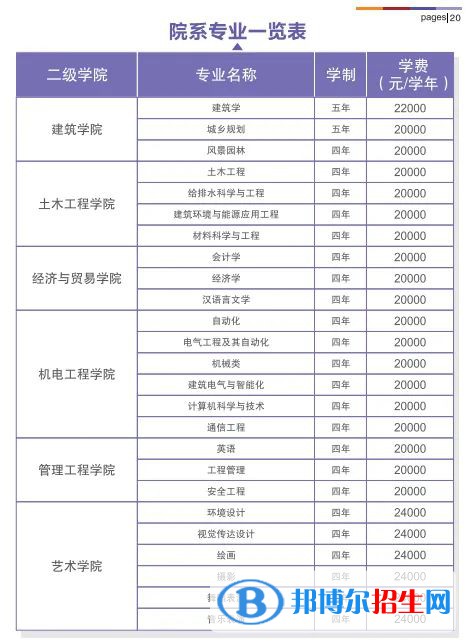 西安建筑科技大學華清學院是公辦還是民辦大學（附學費收費標準）