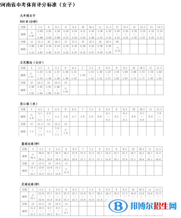 2023年鄭州中考體育考試科目和評分標(biāo)準(zhǔn)規(guī)定
