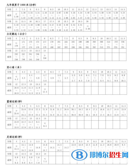 2023年鄭州中考體育考試科目和評分標(biāo)準(zhǔn)規(guī)定