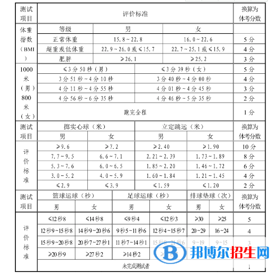 2023年山東中考體育考試科目和評分標準規(guī)定 2023年山東中考體育考試科目和評分標準規(guī)定