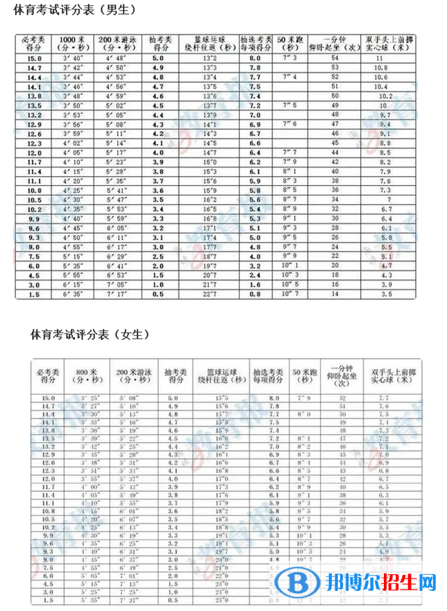 2023年三明中考體育考試科目和評分標(biāo)準(zhǔn)規(guī)定