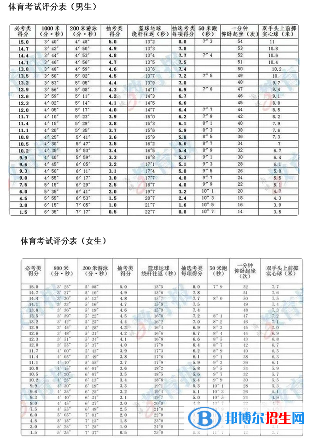2023年福州中考體育考試科目和評分標準規(guī)定
