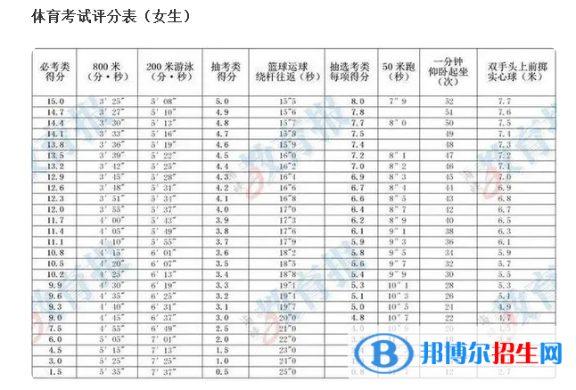2023年福建中考體育考試科目和評(píng)分標(biāo)準(zhǔn)規(guī)定
