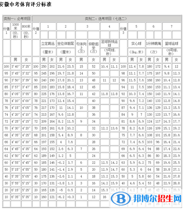 2023年滁州中考體育考試科目和評(píng)分標(biāo)準(zhǔn)規(guī)定