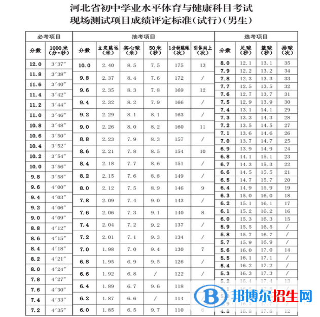 2023年衡水中考體育考試科目和評分標(biāo)準(zhǔn)規(guī)定