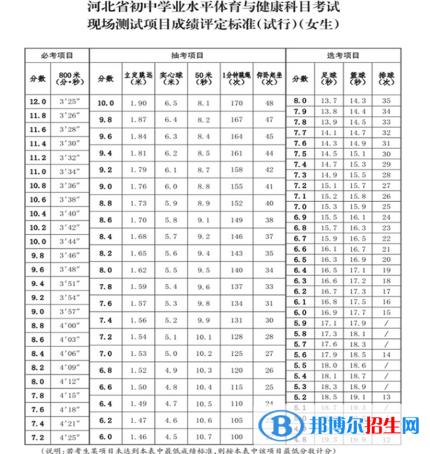 2023年衡水中考體育考試科目和評分標(biāo)準(zhǔn)規(guī)定