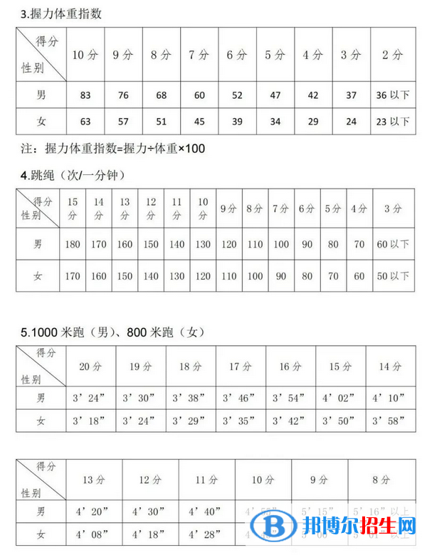 2023年石嘴山中考體育考試科目和評分標準規(guī)定