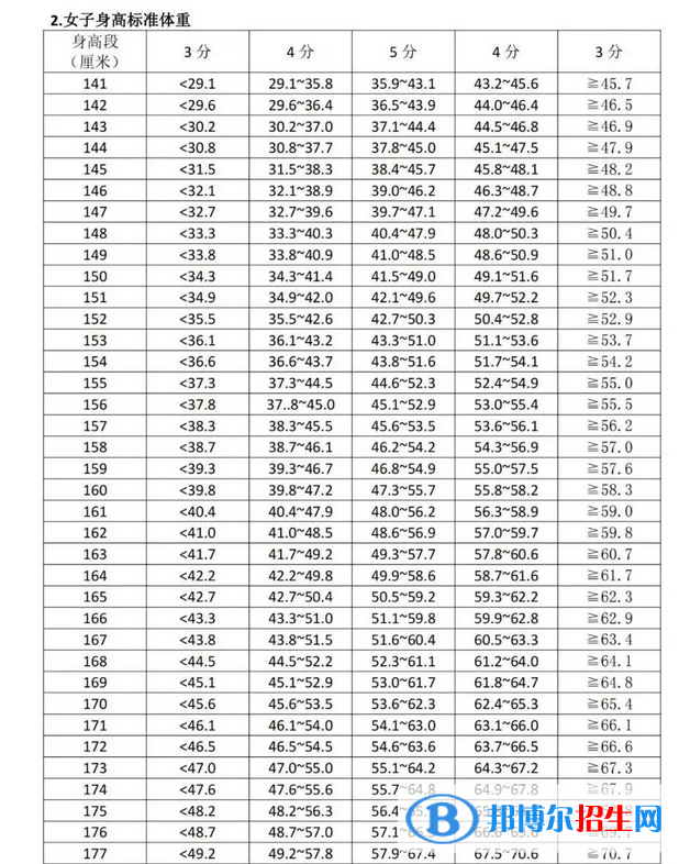 2023年寧夏中考體育考試科目和評分標準規(guī)定