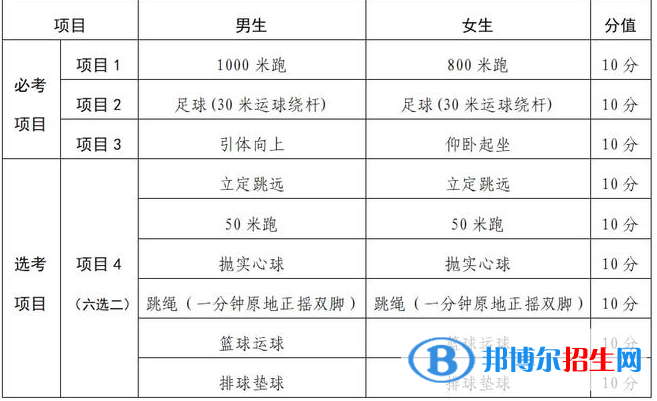 2023年蘭州中考體育考試科目和評(píng)分標(biāo)準(zhǔn)規(guī)定