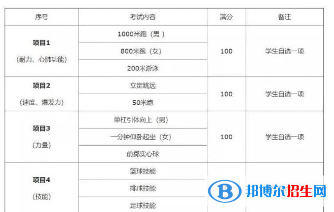 2023年陜西中考體育考試科目和評分標準規(guī)定