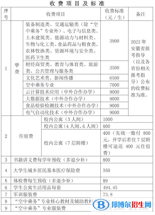 蕪湖職業(yè)技術(shù)學(xué)院是公辦還是民辦大學(xué)？（附各專業(yè)學(xué)費(fèi)收費(fèi)標(biāo)準(zhǔn)）