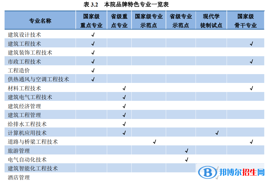 黑龍江建筑職業(yè)技術(shù)學(xué)院地址在哪里，哪個(gè)城市，哪個(gè)區(qū)