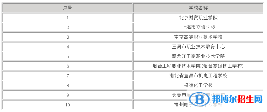 中國十大中專學校