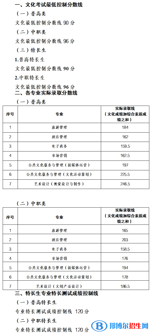 2022南充文化旅游職業(yè)學(xué)院單招錄取分數(shù)線（含2021年）