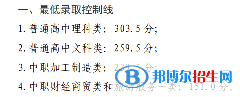 2022四川鐵道職業(yè)學(xué)院?jiǎn)握袖浫》謹(jǐn)?shù)線(xiàn)（含2020-2021歷年）