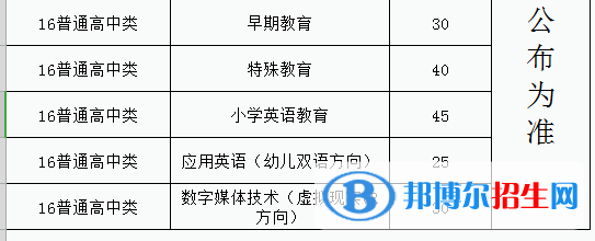 福建幼兒師范高等?？茖W(xué)校2022高職分類考試招生專業(yè)有哪些？