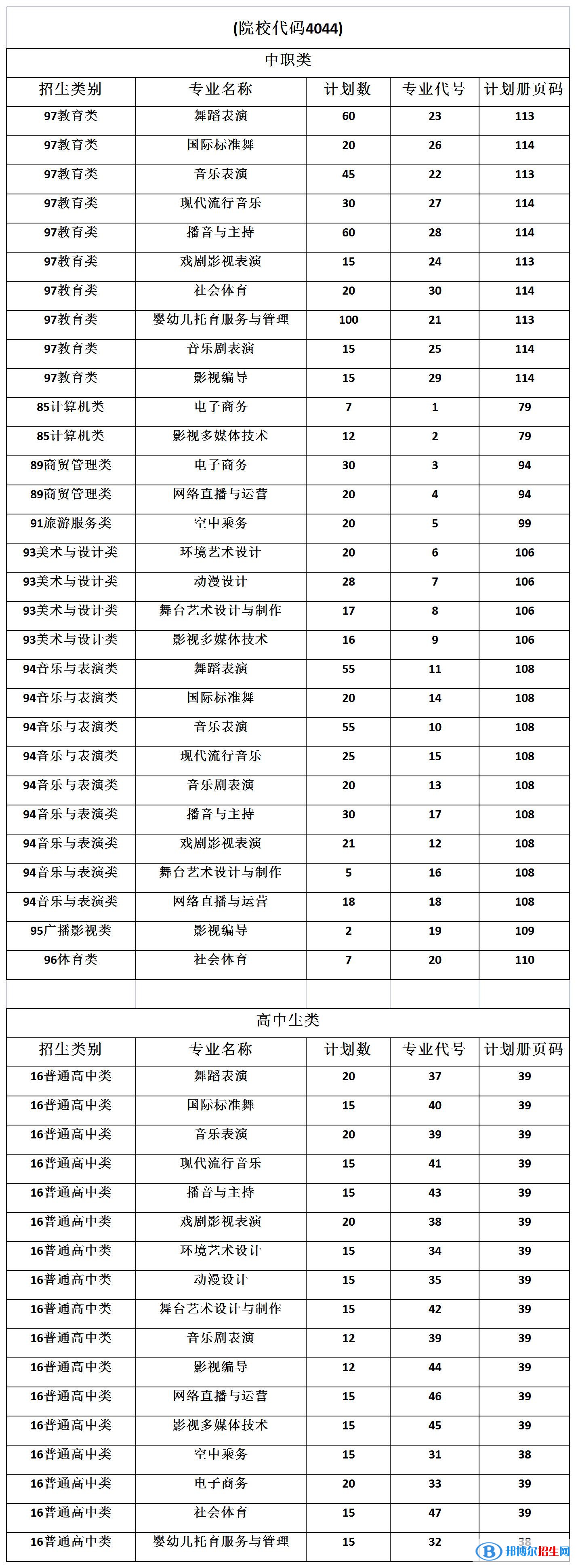 廈門演藝職業(yè)學(xué)院2022高職分類考試招生專業(yè)有哪些？