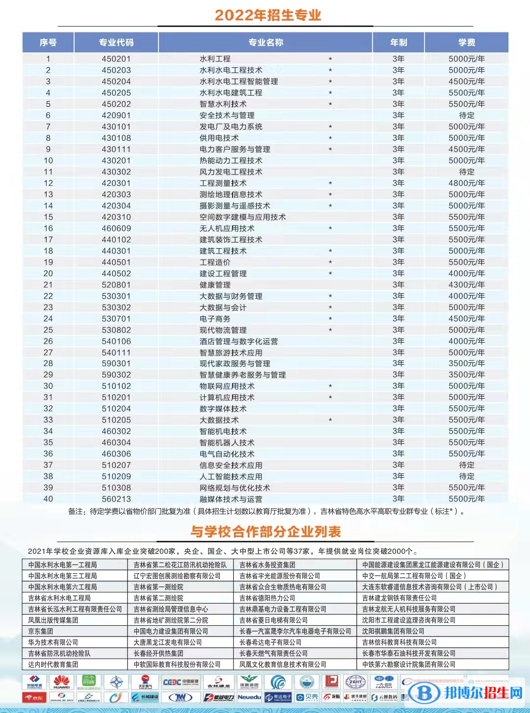 2023年吉林水利電力職業(yè)學(xué)院單招專業(yè)有哪些？