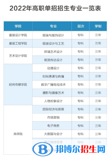 2023年江西服裝學(xué)院單招專業(yè)有哪些？