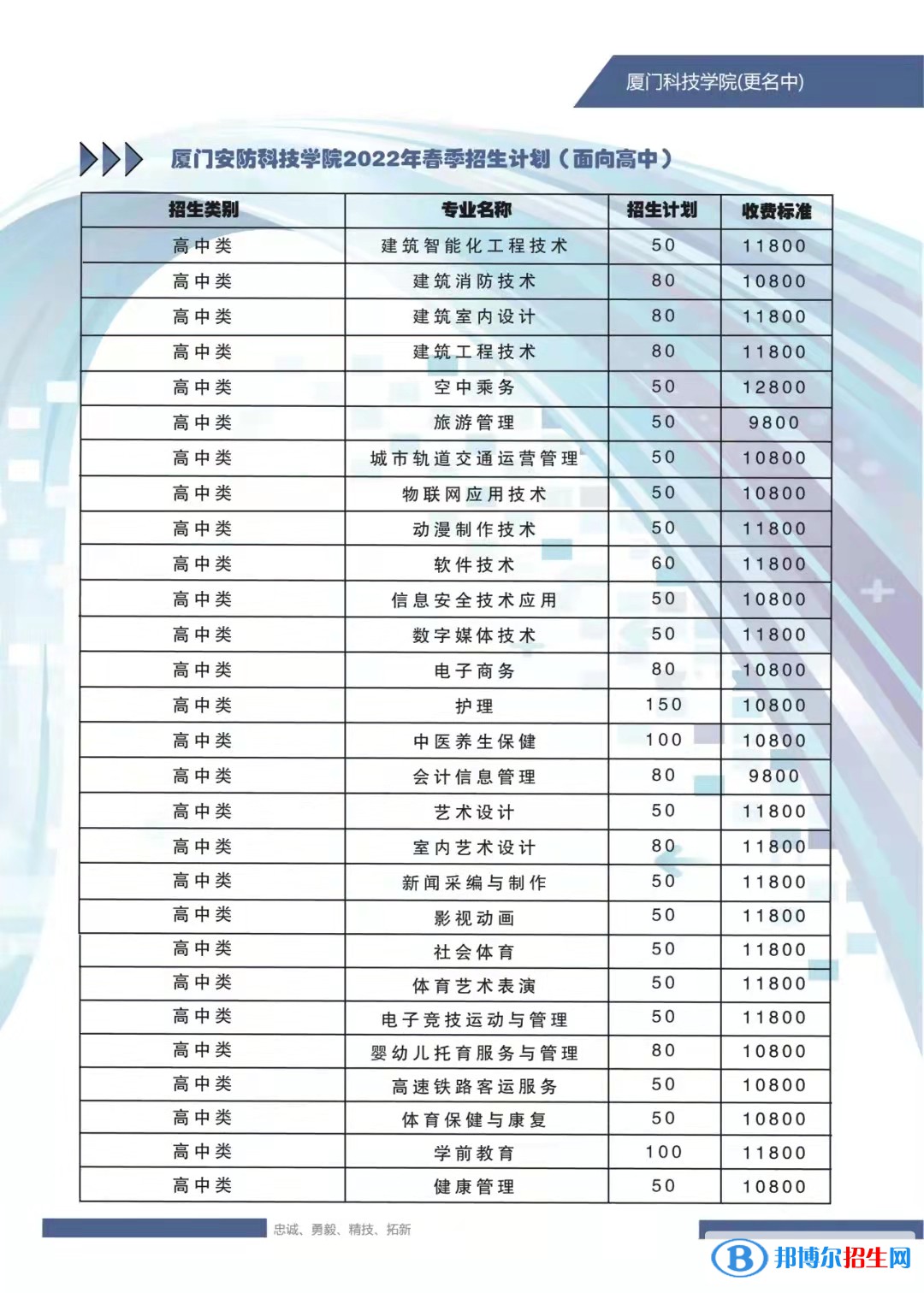 廈門安防科技職業(yè)學(xué)院2022高職分類考試招生專業(yè)有哪些？