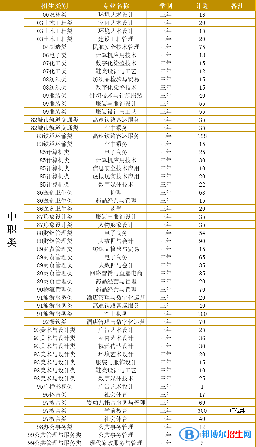 泉州紡織服裝職業(yè)學(xué)院2022高職分類考試招生專業(yè)有哪些? 泉州紡織服裝職業(yè)學(xué)院2022高職分類考試招生專業(yè)有哪些?