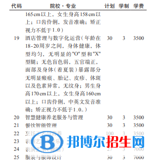貴州航空職業(yè)技術(shù)學(xué)院2022分類考試招生專業(yè)有哪些？