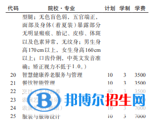 貴州航空職業(yè)技術(shù)學(xué)院2022分類考試招生專業(yè)有哪些？