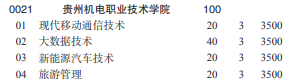 貴州機電職業(yè)技術(shù)學(xué)院2022分類考試招生專業(yè)有哪些？