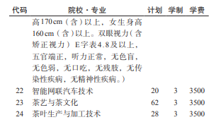 貴州經(jīng)貿(mào)職業(yè)技術(shù)學(xué)院2022分類考試招生專業(yè)有哪些？