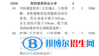 貴陽康養(yǎng)職業(yè)大學2022分類考試招生專業(yè)有哪些？