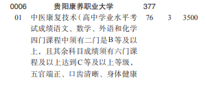 貴陽康養(yǎng)職業(yè)大學2022分類考試招生專業(yè)有哪些？