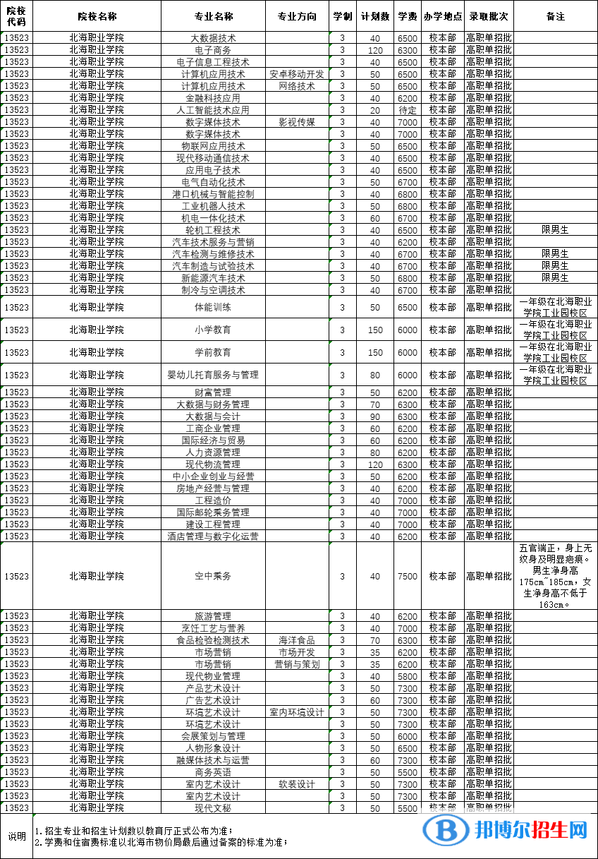 2023北海職業(yè)學(xué)院單招專業(yè)有哪些？