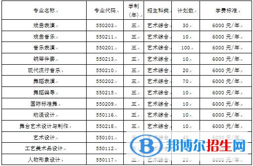 2023年山西藝術(shù)職業(yè)學(xué)院單招專業(yè)有哪些？