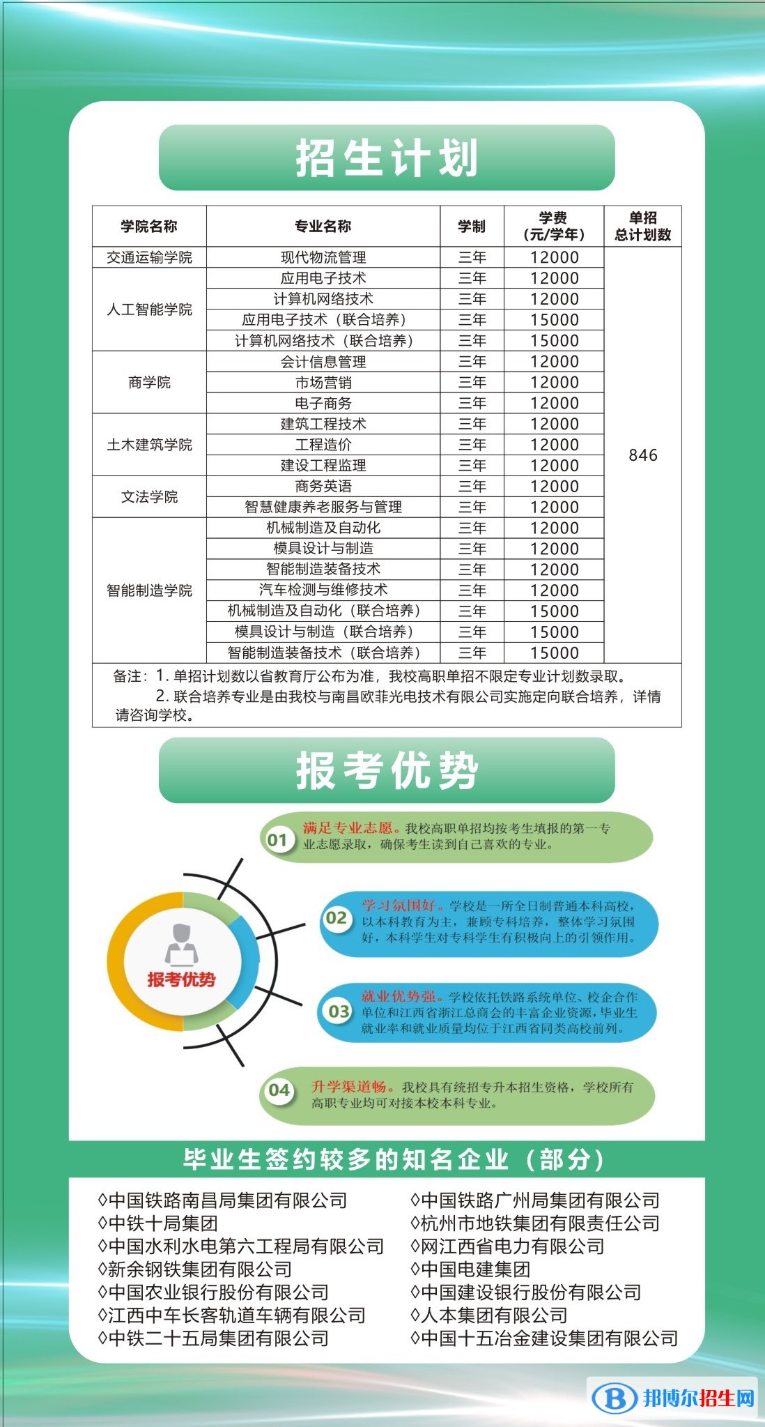 2023年南昌交通學(xué)院單招專業(yè)有哪些？