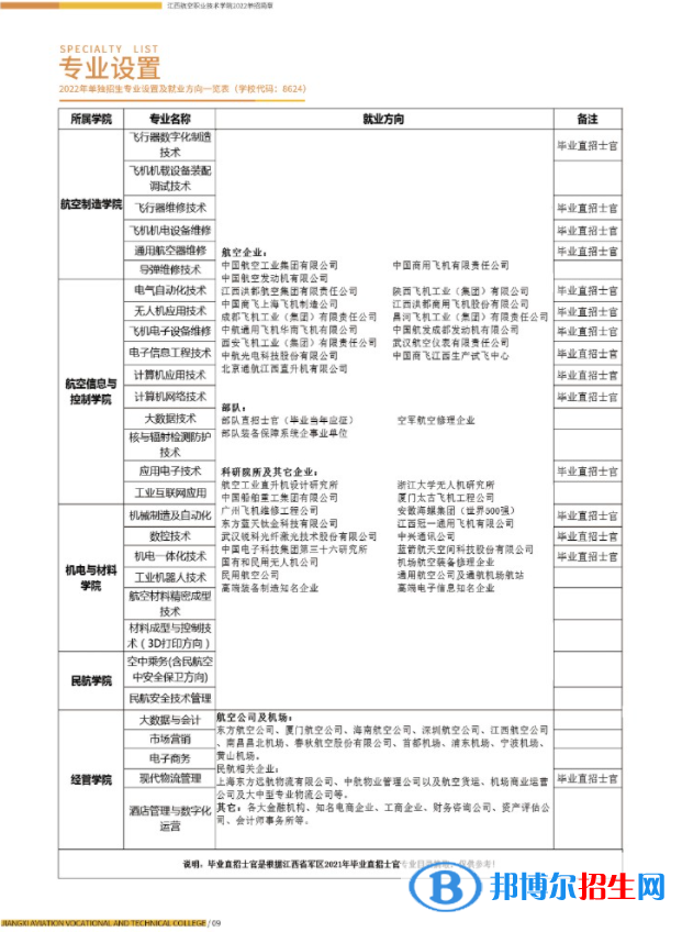 2023江西航空職業(yè)技術(shù)學(xué)院單招專業(yè)有哪些？