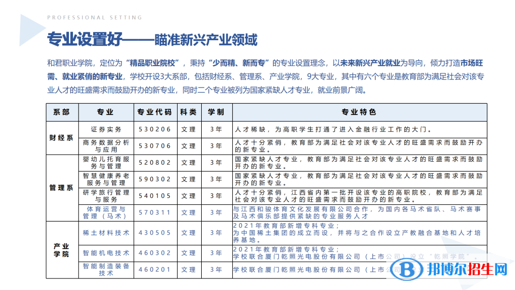 2023年和君職業(yè)學(xué)院單招專業(yè)有哪些？