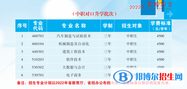 2023撫順職業(yè)技術(shù)學(xué)院單招專業(yè)有哪些？
