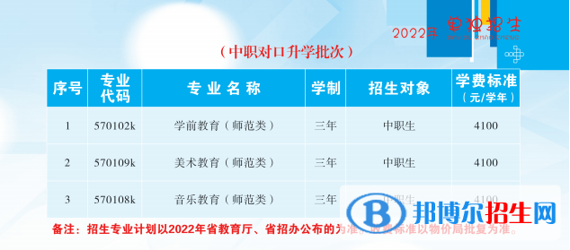2023撫順師范高等?？茖W(xué)校單招專業(yè)有哪些？