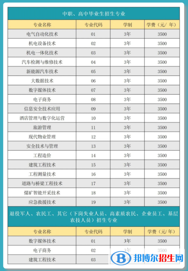 畢節(jié)工業(yè)職業(yè)技術學院2022分類考試招生專業(yè)有哪些？