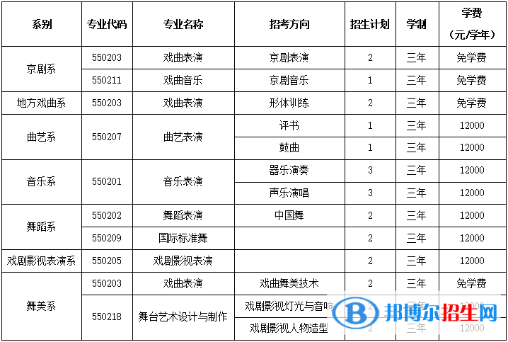北京戲曲藝術(shù)職業(yè)學(xué)院2022高職自主招生專業(yè)有哪些？