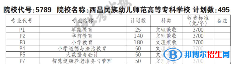 2023年西昌民族幼兒師范高等專科學校單招專業(yè)有哪些？