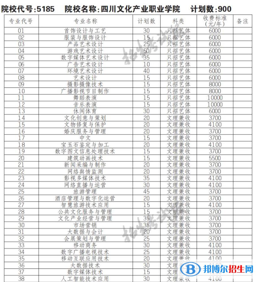 2023年四川文化產(chǎn)業(yè)職業(yè)學(xué)院單招專業(yè)有哪些？