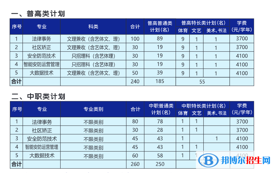 2023年四川司法警官職業(yè)學(xué)院單招專業(yè)有哪些？