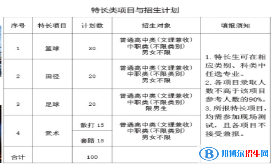 2023年樂(lè)山職業(yè)技術(shù)學(xué)院?jiǎn)握袑I(yè)有哪些？