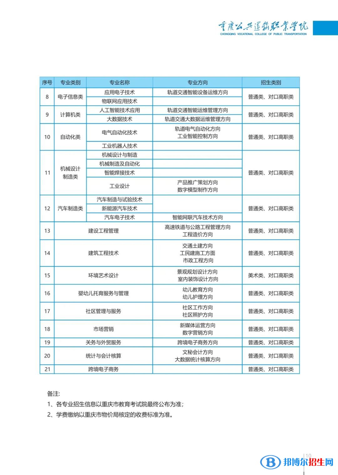 重慶公共運輸職業(yè)學(xué)院2022高職分類考試招生專業(yè)有哪些？