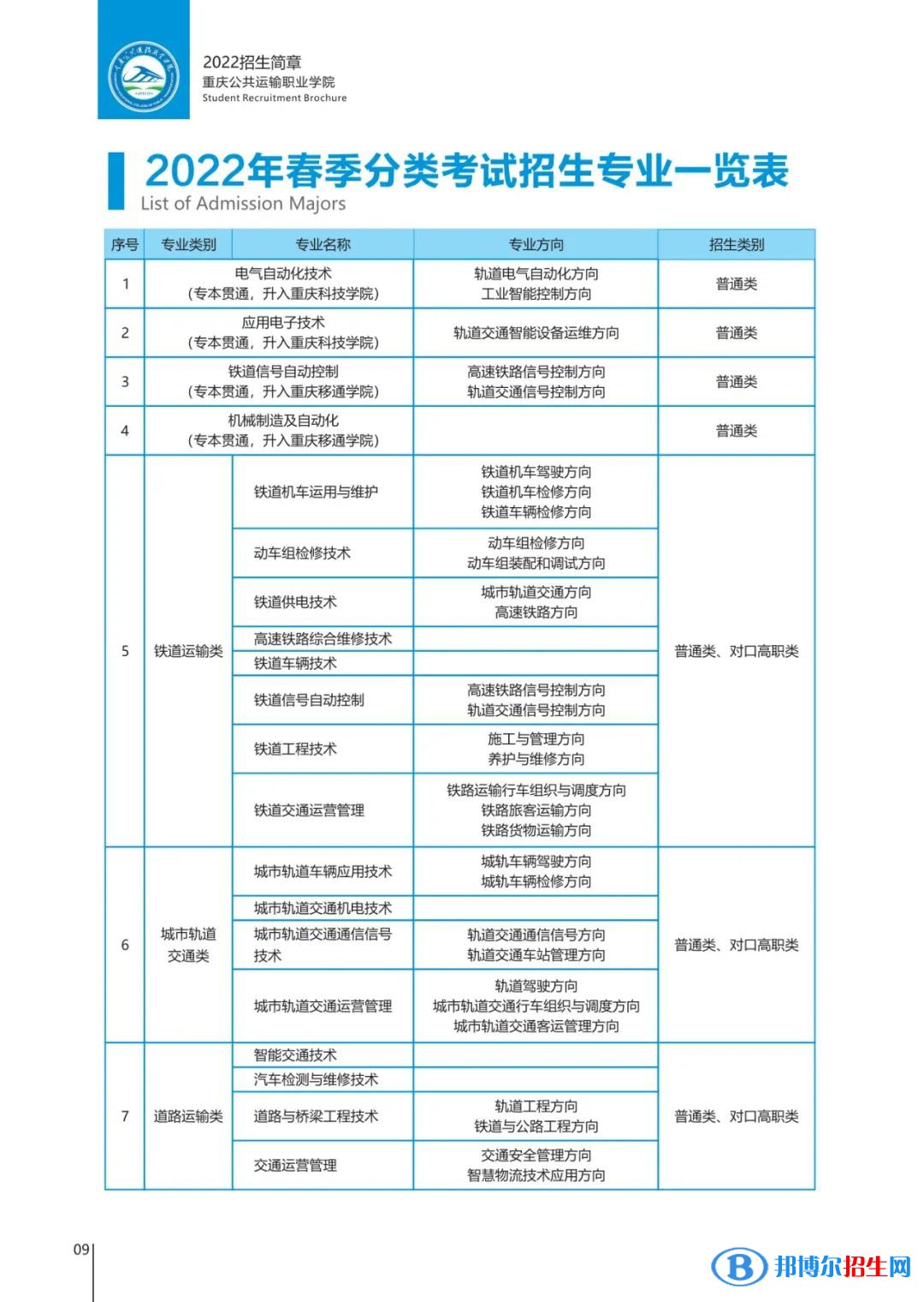 重慶公共運輸職業(yè)學(xué)院2022高職分類考試招生專業(yè)有哪些？
