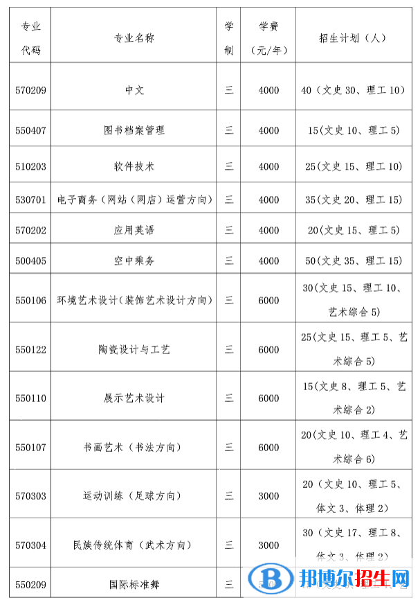 2023年晉中師范高等?？茖W校單招專業(yè)有哪些？