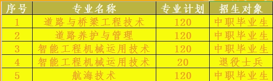 2023年湖北交通職業(yè)技術學院單招專業(yè)有哪些？